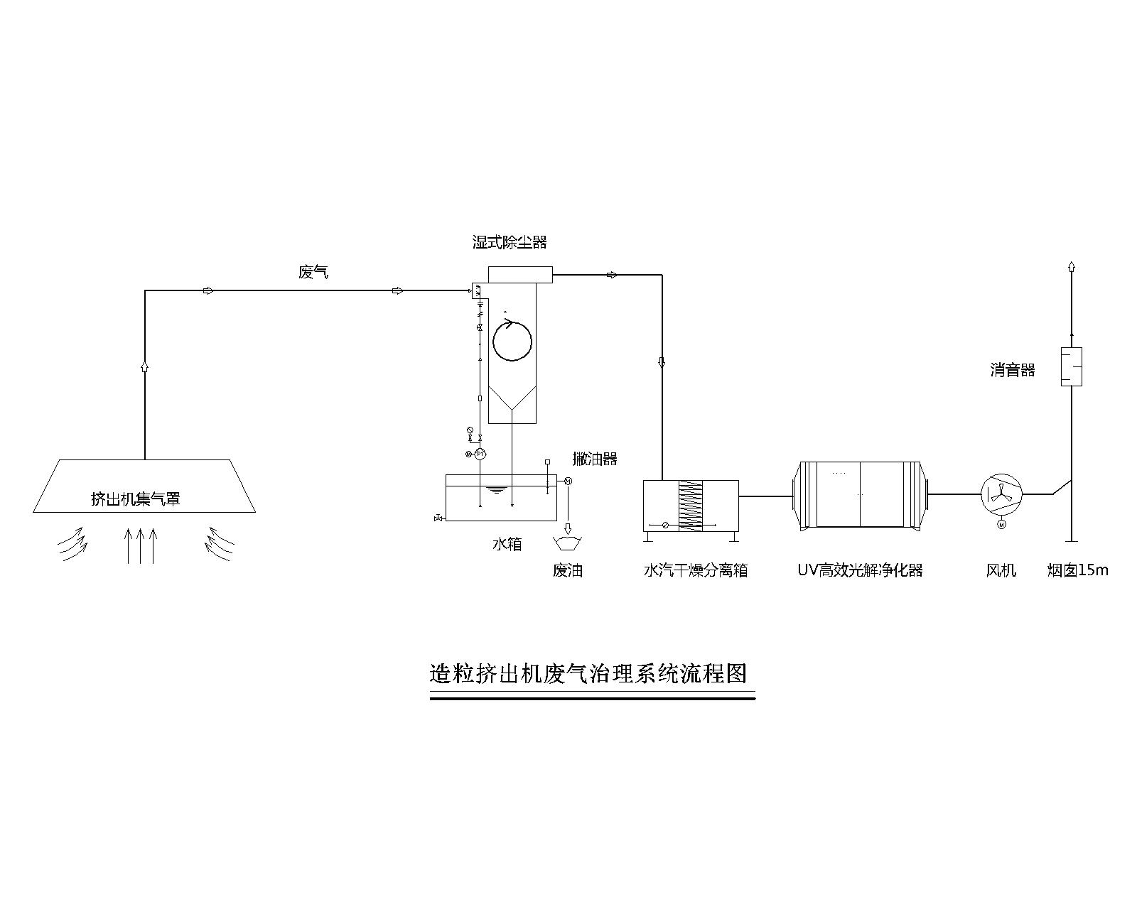 文丘里濕式除塵器