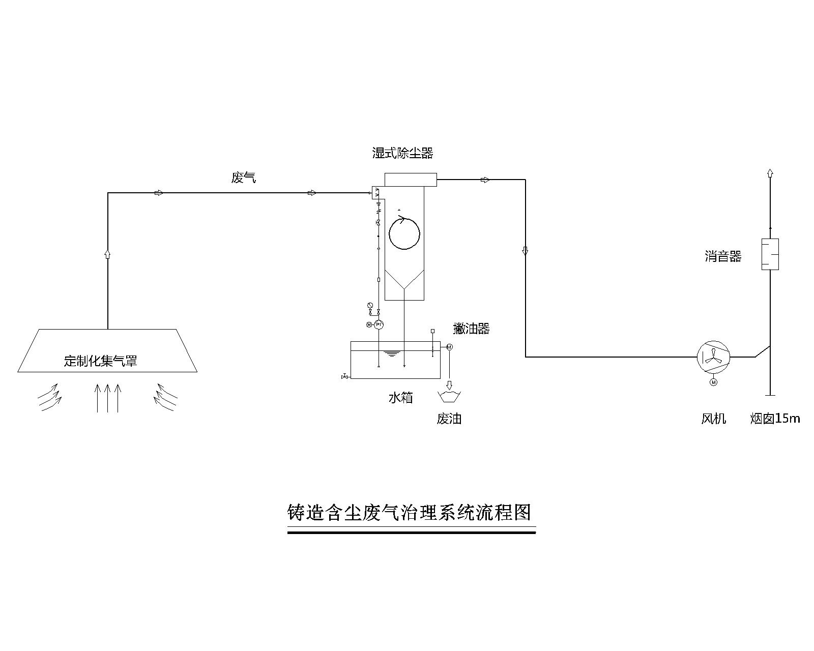 文丘里濕式除塵器