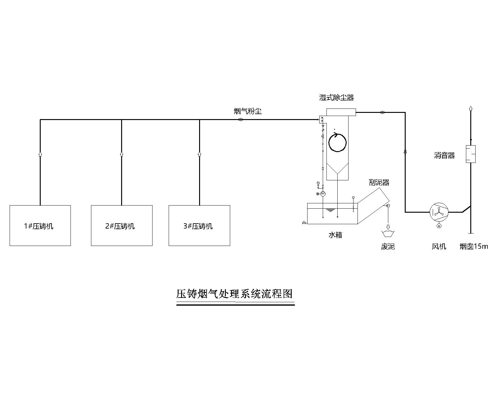 文丘里濕式除塵器