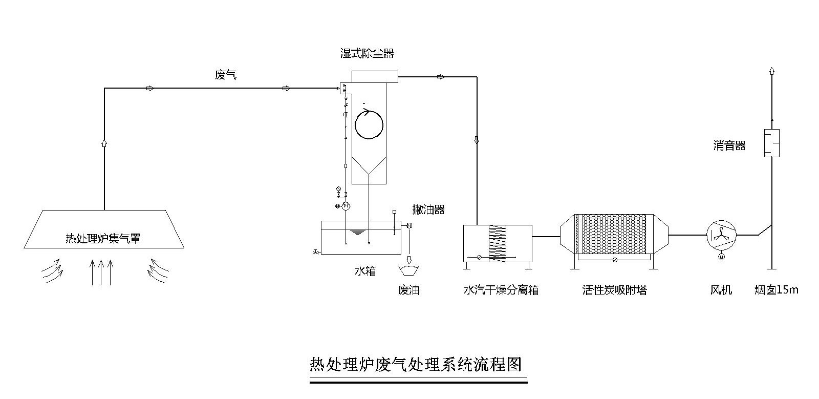 文丘里濕式除塵器