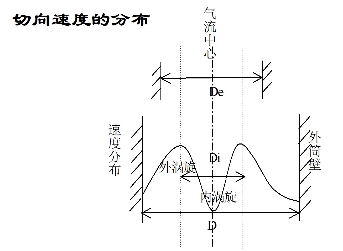 旋風(fēng)除塵器