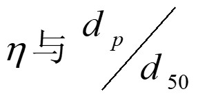 旋風(fēng)分離器